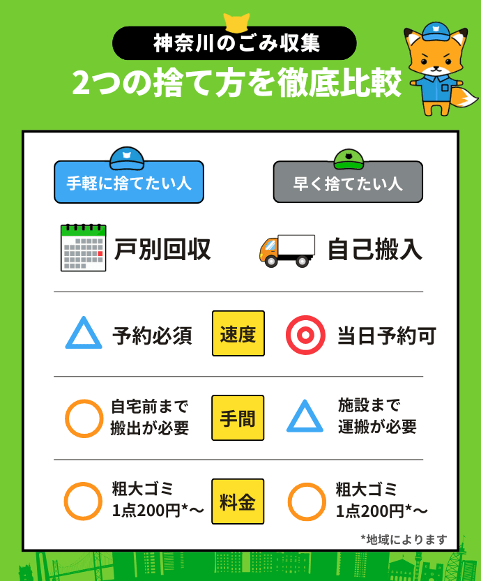 神奈川県 - 不用品・粗大ゴミ回収業者ECO助っ人